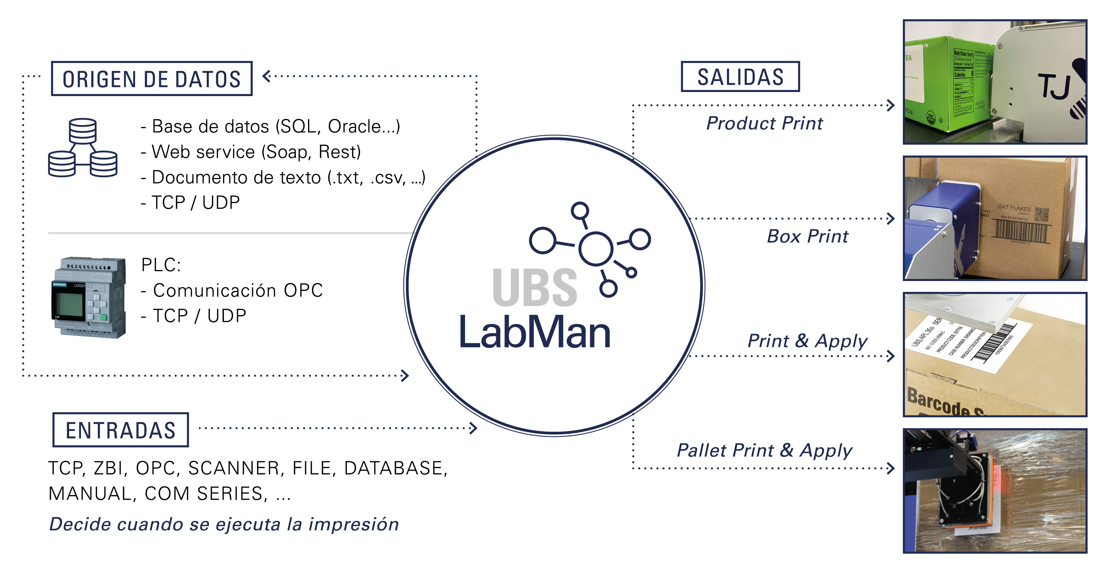 labman-controla-equipos-impresion-mensajes